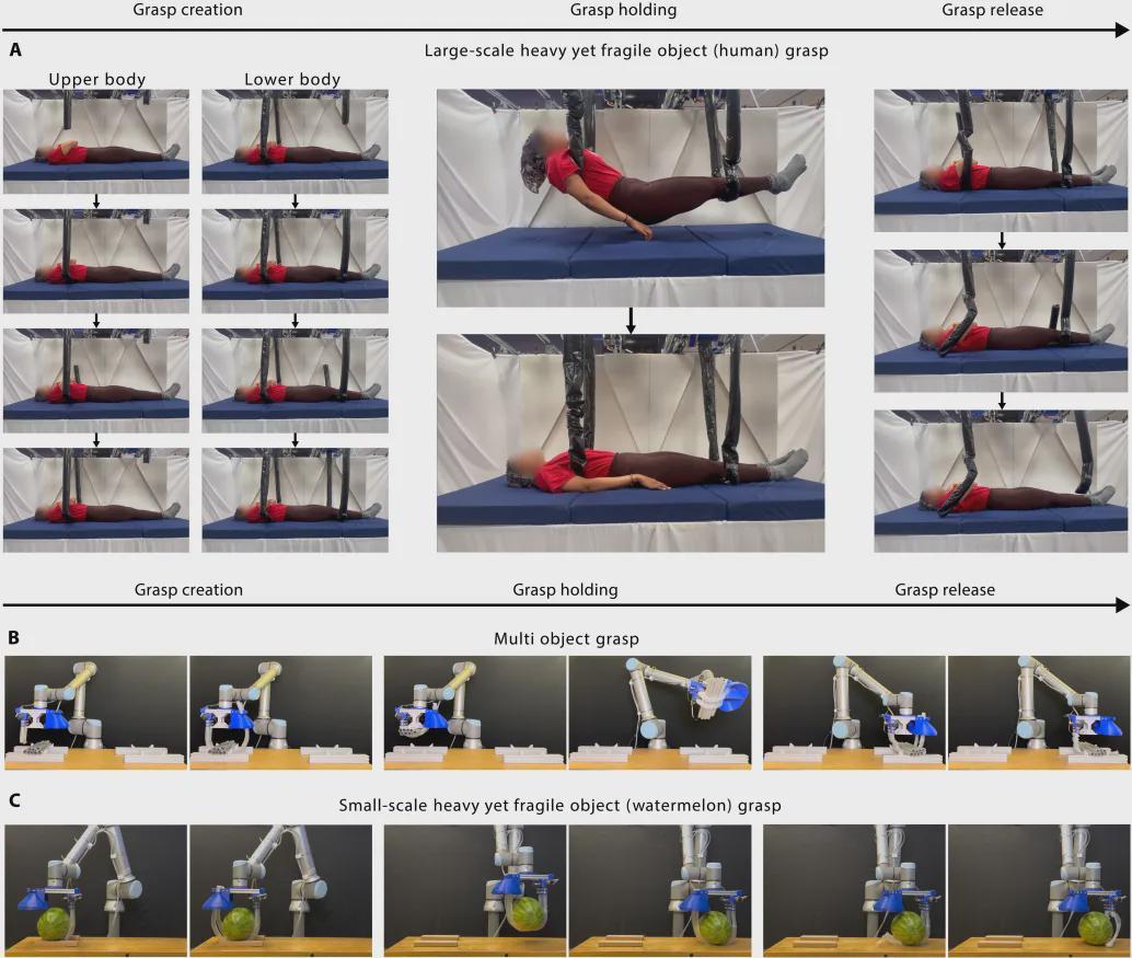 告别笨重钢爪！MIT/斯坦福让机器人用“温柔藤蔓”搬运人体(图6)